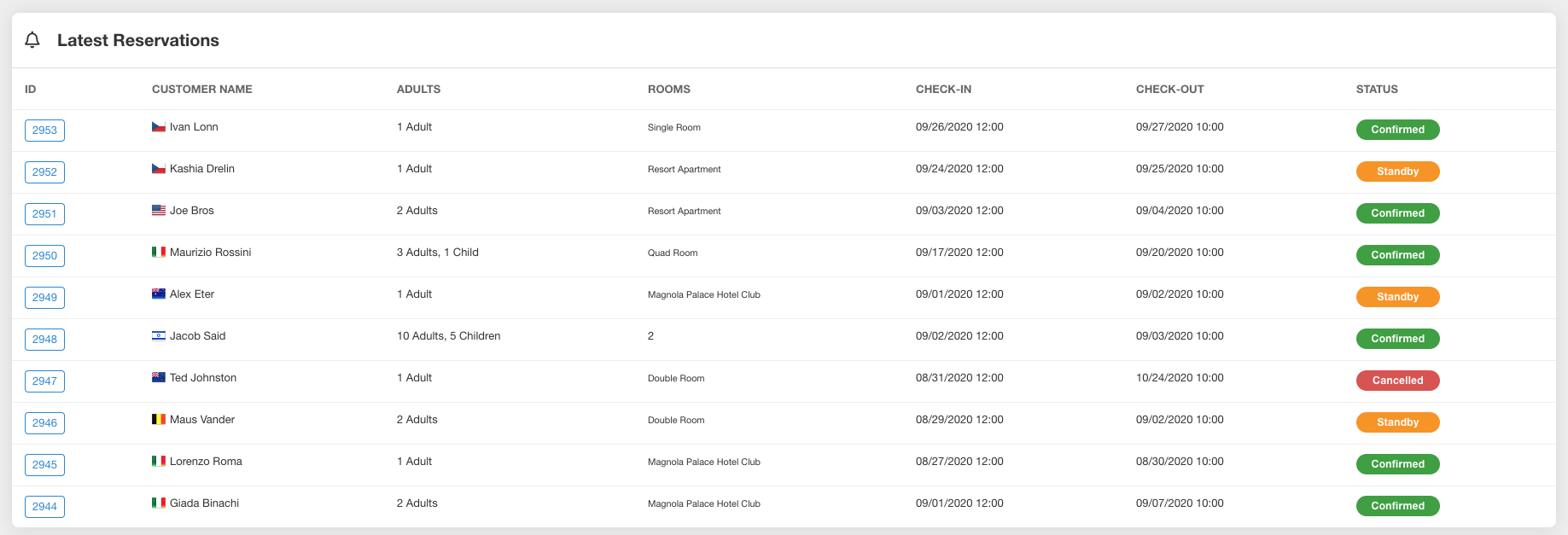 Overview of the latest reservation received