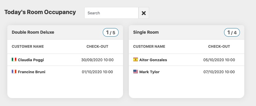 Check who is occupying your rooms today