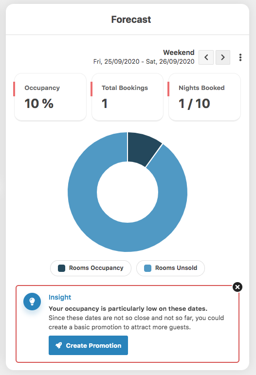 How to create basic promotions on Vik Booking