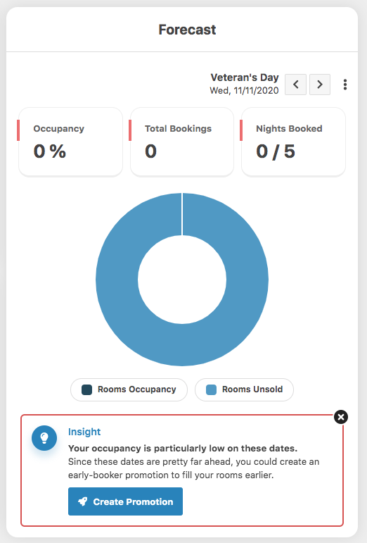 How to create early bird promotions on Vik Booking