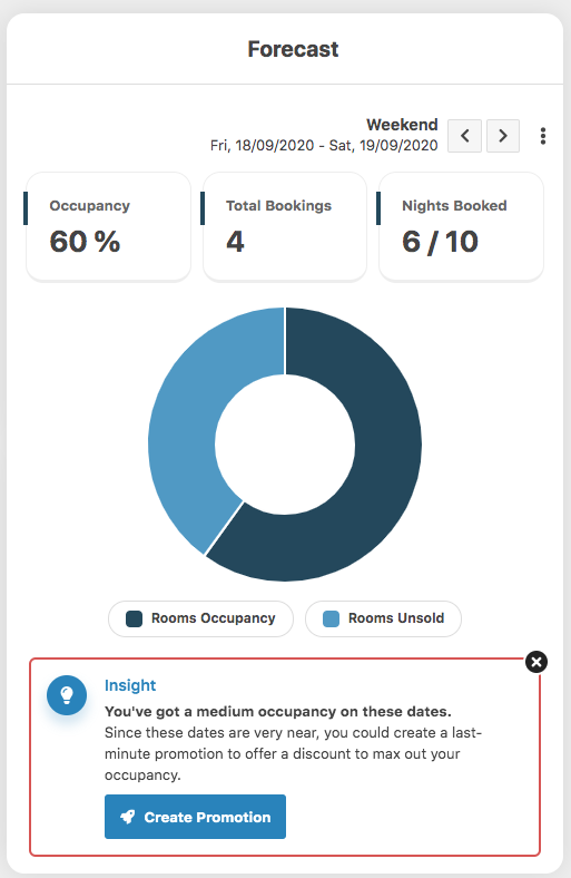 How to create early bird promotions on Vik Booking